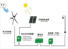 风光互补监控照明供电系统指示图详情介绍